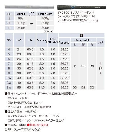 2012 Mizuno JPX 800 AD Forged Iron #5 PW(6 irons) NSPRO950GH Regular 